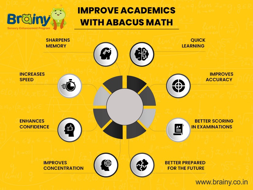 Mathematical Skills to Improve Academics